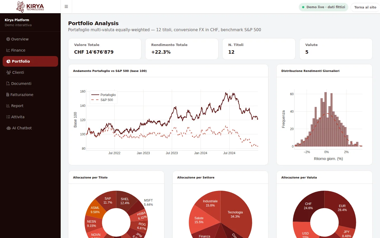 Schermata reale della Kirya Demo Platform: Portfolio
