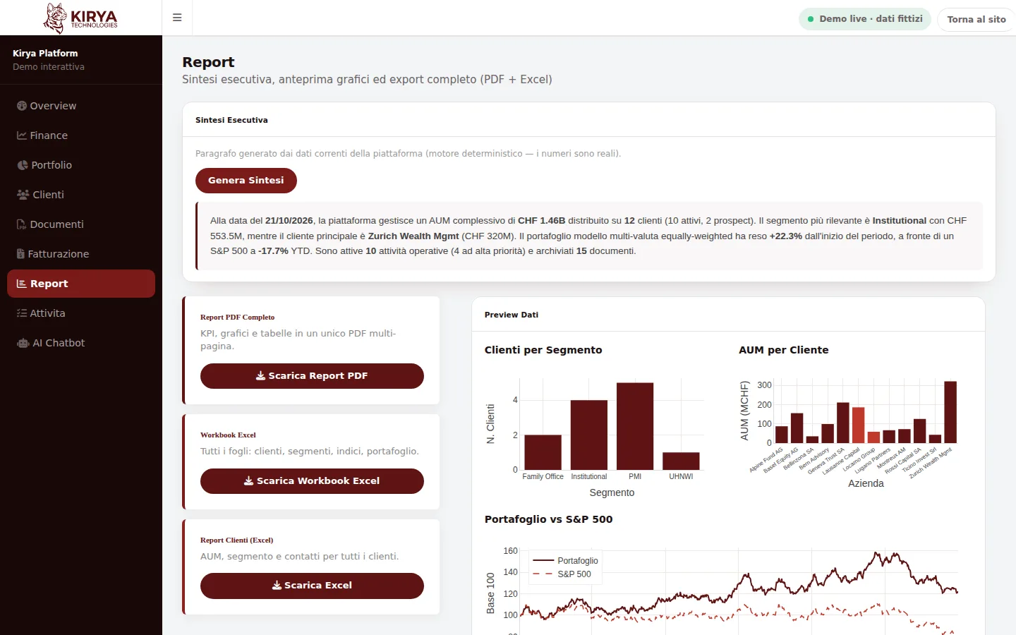 Schermata reale della Kirya Demo Platform: Report